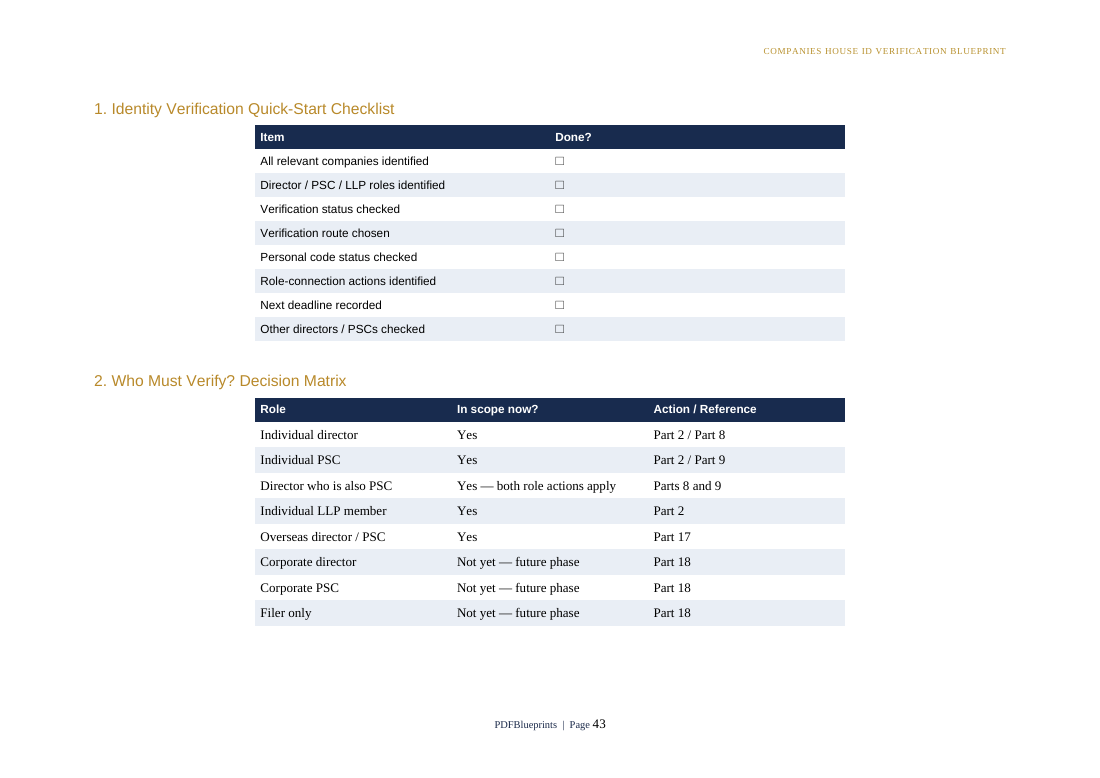 Identity verification checklist — actual PDF page 44