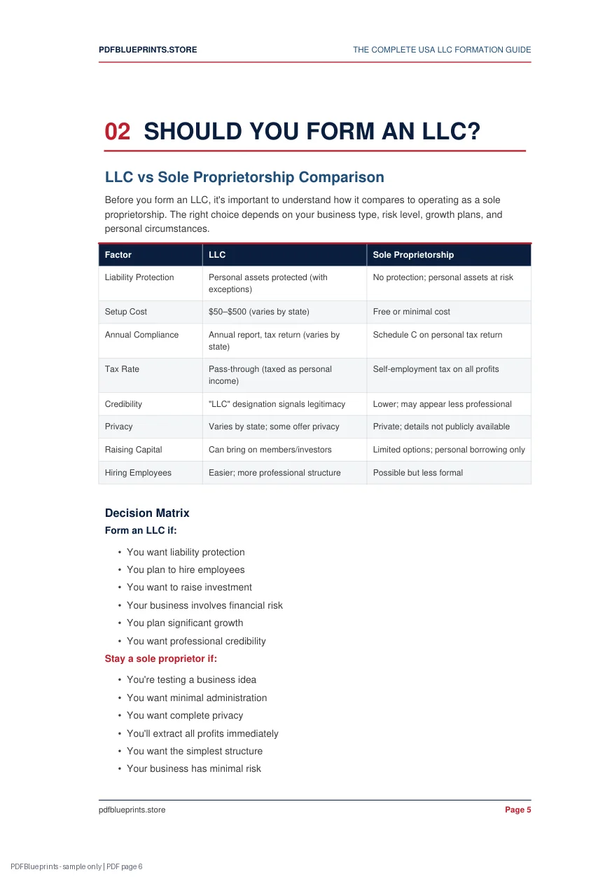 USA LLC Formation Guide — sample PDF page 6